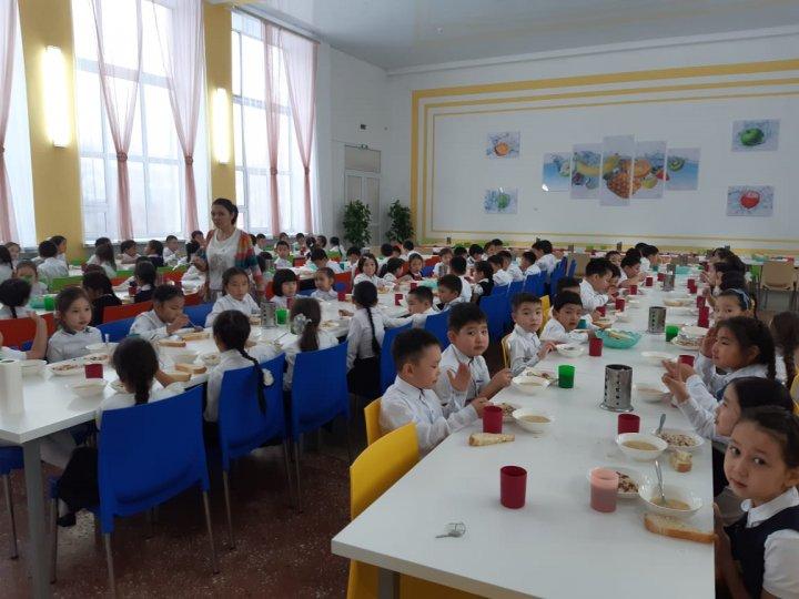 2019-2020 оқу жылындағы оқушылардың тамақпен қамтылуы